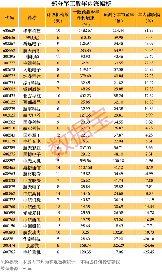 印巴冲突升级，特朗普发声！1900亿军工龙头飙升，这些优质股有望持续高成长  第3张