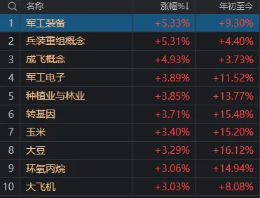别被今天A股的“冲高回落”吓到  第5张