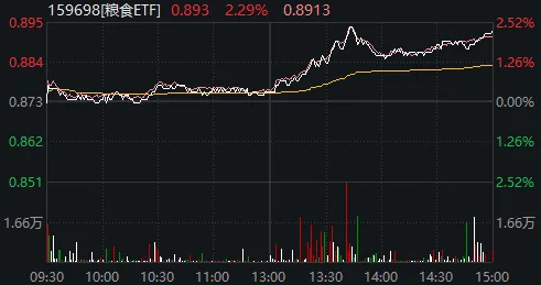 别被今天A股的“冲高回落”吓到  第7张