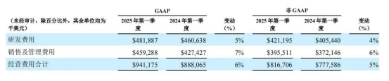 “扭亏”上岸，百济一季度营收80亿，新“一哥”诞生  第4张