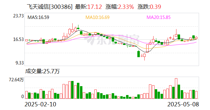 飞天诚信：公司一旦扭亏就会考虑分红政策  第1张