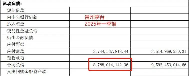 白酒上市公司的2024很难，2025开局……  第5张