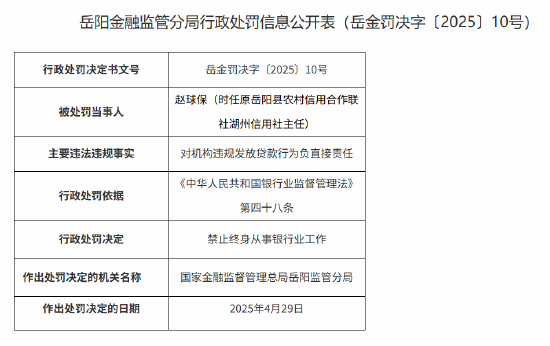 对机构违规发放贷款！原岳阳县农村信用合作联社湖州信用社主任被终身禁业  第1张