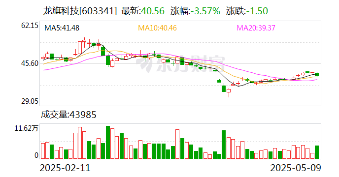 龙旗科技：5月26日将召开2025年第三次临时股东大会  第1张