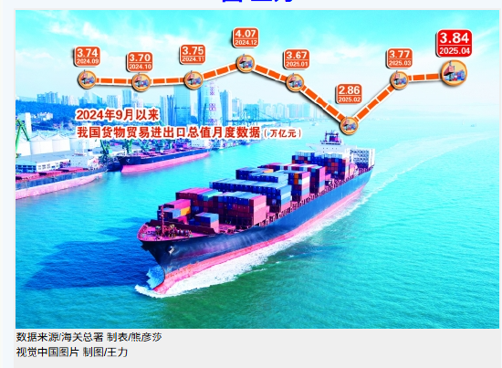 前4个月我国外贸延续平稳增长态势  第1张