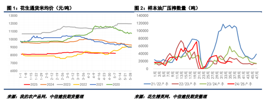 【妙笔花生】比面积更重要的是播种节奏  第3张
