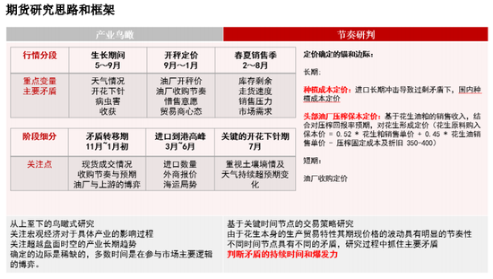 【妙笔花生】比面积更重要的是播种节奏  第8张