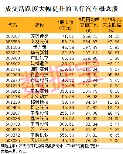 小鹏汇天“陆地航母”重大进展！飞行汽车迎来产业爆发临界点，机构盯上这些潜力股  第1张