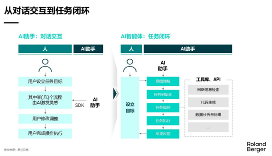 国盛策略：下半年AI投资节奏  第1张