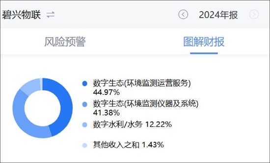 碧兴物联科创板上市迷局：给资金做业绩？业绩持续变脸 异常保证金有无猫腻  第1张