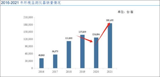 碧兴物联科创板上市迷局：给资金做业绩？业绩持续变脸 异常保证金有无猫腻  第2张