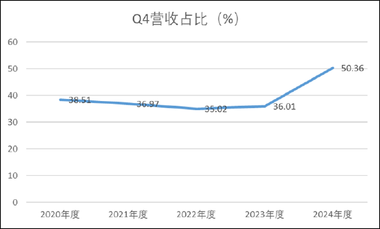 碧兴物联科创板上市迷局：给资金做业绩？业绩持续变脸 异常保证金有无猫腻  第3张
