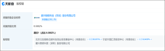 碧兴物联科创板上市迷局：给资金做业绩？业绩持续变脸 异常保证金有无猫腻  第5张