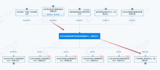 碧兴物联科创板上市迷局：给资金做业绩？业绩持续变脸 异常保证金有无猫腻  第6张