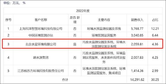 碧兴物联科创板上市迷局：给资金做业绩？业绩持续变脸 异常保证金有无猫腻  第7张