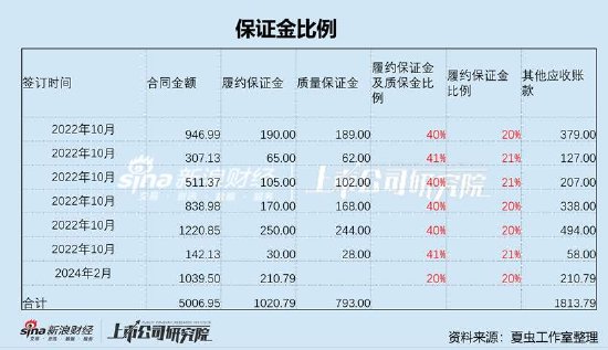 碧兴物联科创板上市迷局：给资金做业绩？业绩持续变脸 异常保证金有无猫腻  第12张