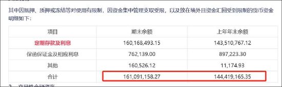 碧兴物联科创板上市迷局：给资金做业绩？业绩持续变脸 异常保证金有无猫腻  第13张