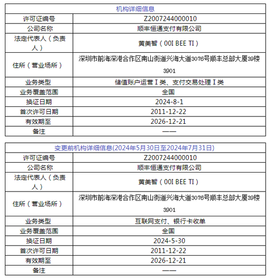 顺丰支付首吃罚单！深圳两家支付机构被罚  第3张