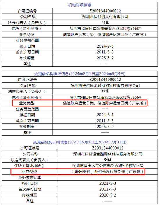 顺丰支付首吃罚单！深圳两家支付机构被罚  第4张