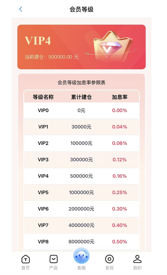 “杀猪盘”假冒淡马锡太白投资，上千人被卷走超亿元  第4张