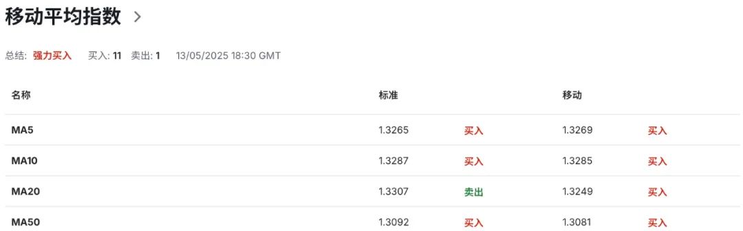 英镑GBPUSD多空对决升级！英国就业失速+降息分裂，央行站不住了？  第7张