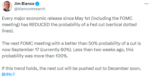 奇景！美国本月每个数据“大日子” 都打击了美联储降息预期？  第1张