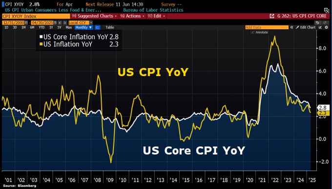 奇景！美国本月每个数据“大日子” 都打击了美联储降息预期？  第3张