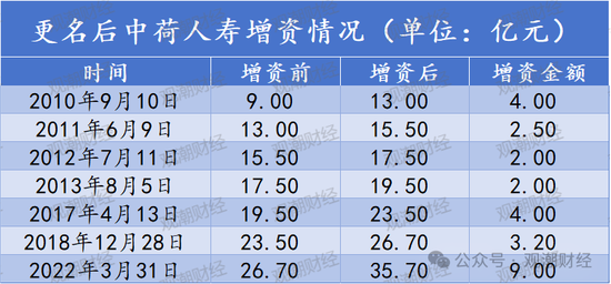 银行系老将接棒掌舵！Q1迎近年最大亏损，高增长与高波动并存，中荷人寿新“帅”面对哪三座大山？  第2张