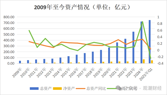 银行系老将接棒掌舵！Q1迎近年最大亏损，高增长与高波动并存，中荷人寿新“帅”面对哪三座大山？  第3张