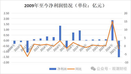 银行系老将接棒掌舵！Q1迎近年最大亏损，高增长与高波动并存，中荷人寿新“帅”面对哪三座大山？  第4张