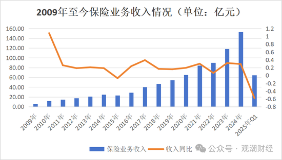 银行系老将接棒掌舵！Q1迎近年最大亏损，高增长与高波动并存，中荷人寿新“帅”面对哪三座大山？  第5张