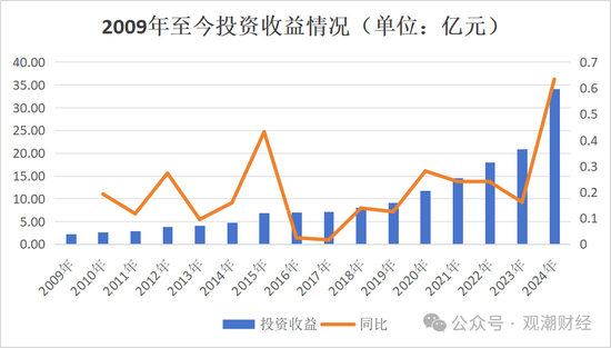 银行系老将接棒掌舵！Q1迎近年最大亏损，高增长与高波动并存，中荷人寿新“帅”面对哪三座大山？  第6张