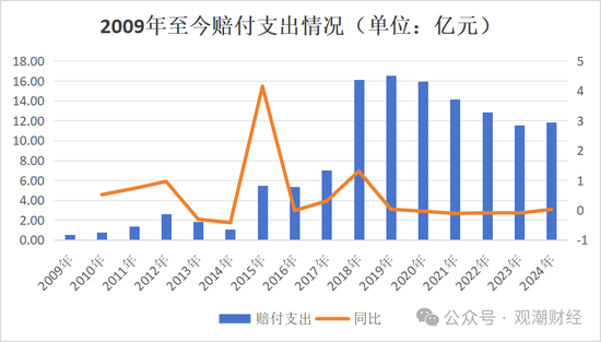 银行系老将接棒掌舵！Q1迎近年最大亏损，高增长与高波动并存，中荷人寿新“帅”面对哪三座大山？  第7张