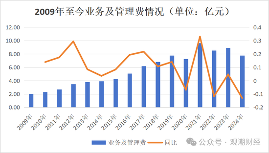 银行系老将接棒掌舵！Q1迎近年最大亏损，高增长与高波动并存，中荷人寿新“帅”面对哪三座大山？  第8张