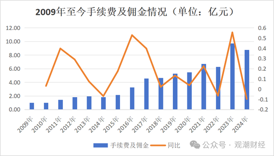 银行系老将接棒掌舵！Q1迎近年最大亏损，高增长与高波动并存，中荷人寿新“帅”面对哪三座大山？  第9张