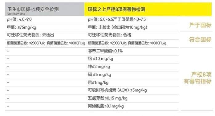 品效双赢：拆解自由点高铁卫生巾项目背后的品牌破局之道  第7张