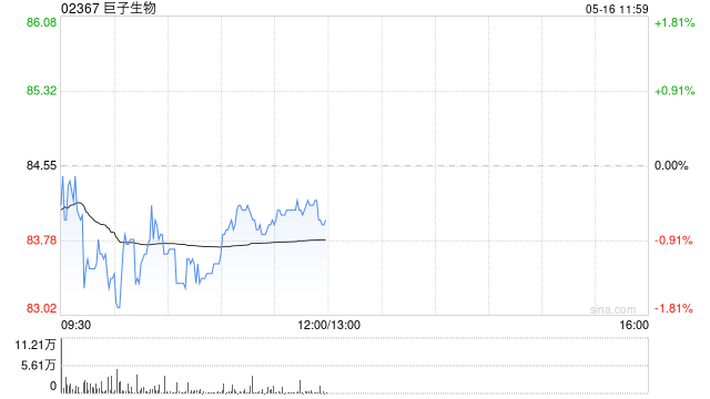 美银证券：重申巨子生物买入评级 上调目标价至92.7港元  第1张