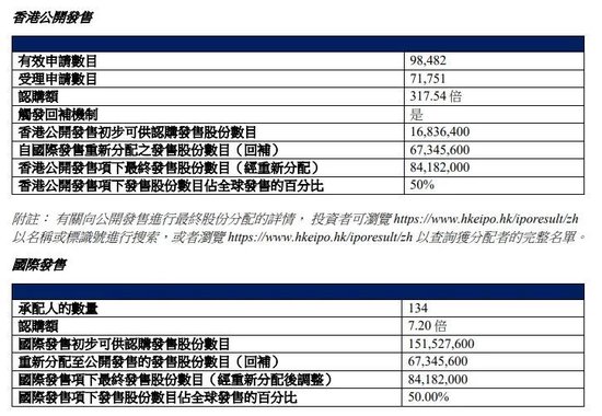 绿茶集团上市首日盘中大跌，准备平均2天开一家新店  第3张