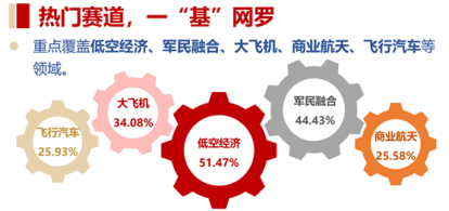 震荡盘整！AI算力局部回暖，创业板人工智能ETF华宝逆市上扬！飞行汽车概念走强，通用航空盘中大涨  第5张