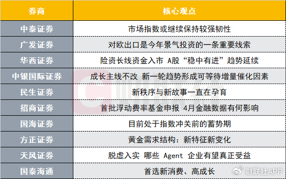 中美瑞士谈判后A股市场将如何演绎？投资主线有哪些？十大券商策略来  第1张