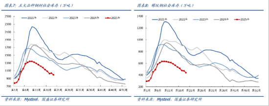 ETF日报：钢铁行业中部分长期破净公司有望受政策利好，关注钢铁ETF  第4张