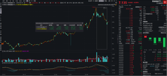 ETF日报：钢铁行业中部分长期破净公司有望受政策利好，关注钢铁ETF  第5张