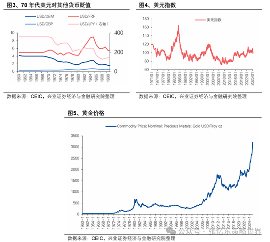 兴业证券张忆东：美股下半年凶多吉少，但未必利空中国  第2张