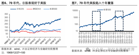兴业证券张忆东：美股下半年凶多吉少，但未必利空中国  第3张