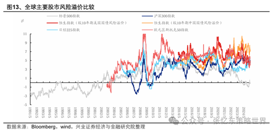 兴业证券张忆东：美股下半年凶多吉少，但未必利空中国  第7张