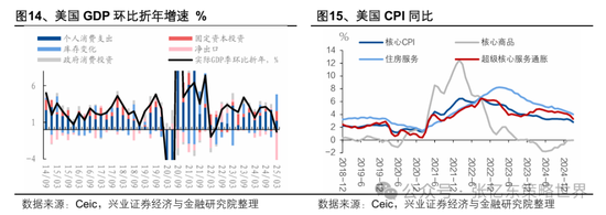 兴业证券张忆东：美股下半年凶多吉少，但未必利空中国  第8张