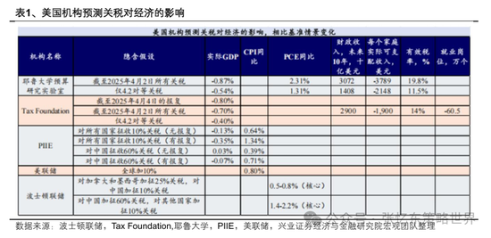 兴业证券张忆东：美股下半年凶多吉少，但未必利空中国  第9张