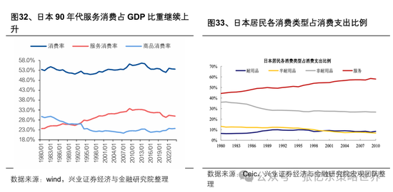 兴业证券张忆东：美股下半年凶多吉少，但未必利空中国  第21张