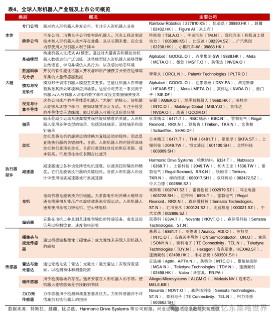 兴业证券张忆东：美股下半年凶多吉少，但未必利空中国  第26张
