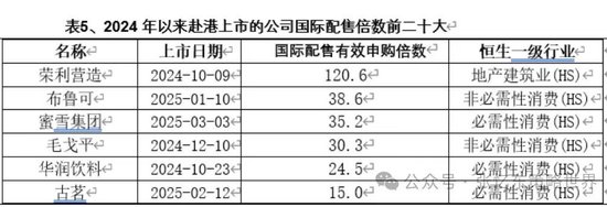 兴业证券张忆东：美股下半年凶多吉少，但未必利空中国  第30张